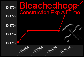 Total Graph of Bleachedhoop