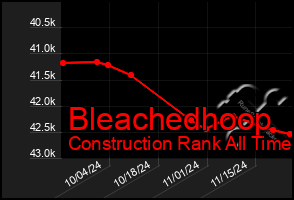 Total Graph of Bleachedhoop