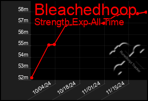 Total Graph of Bleachedhoop