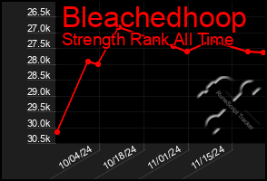 Total Graph of Bleachedhoop