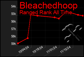 Total Graph of Bleachedhoop