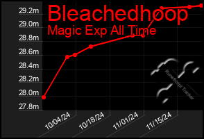 Total Graph of Bleachedhoop