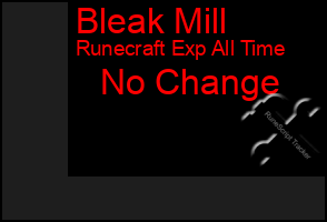Total Graph of Bleak Mill