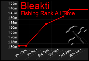 Total Graph of Bleakti