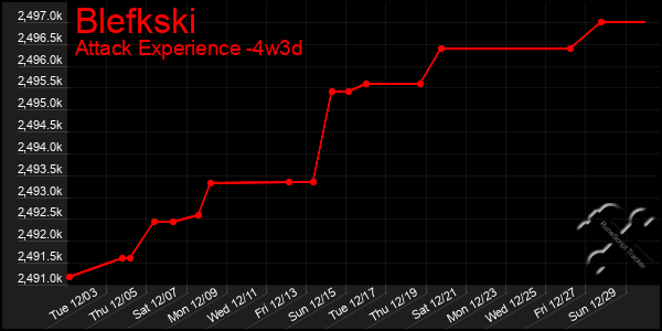 Last 31 Days Graph of Blefkski