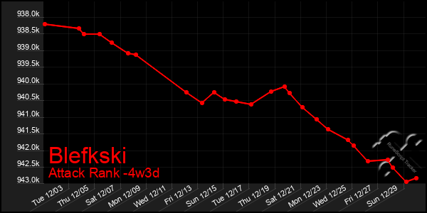 Last 31 Days Graph of Blefkski