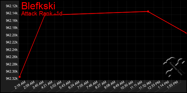 Last 24 Hours Graph of Blefkski