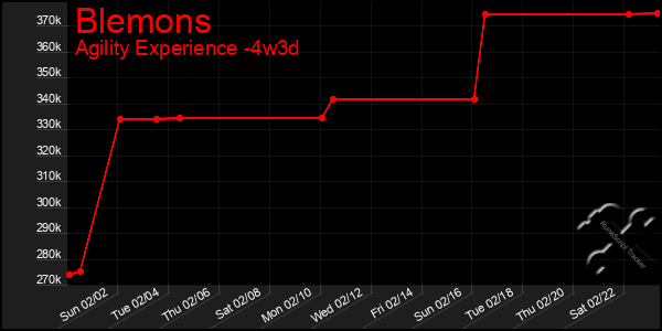 Last 31 Days Graph of Blemons