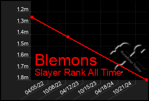 Total Graph of Blemons