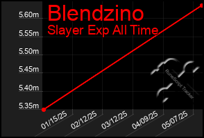 Total Graph of Blendzino
