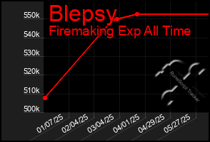 Total Graph of Blepsy