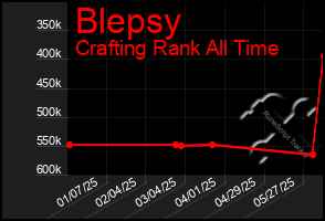 Total Graph of Blepsy