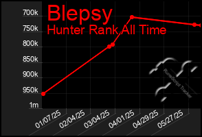 Total Graph of Blepsy