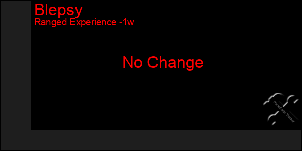 Last 7 Days Graph of Blepsy