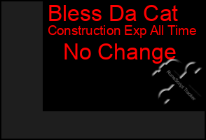Total Graph of Bless Da Cat