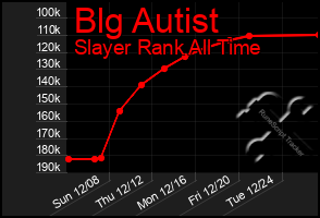 Total Graph of Blg Autist