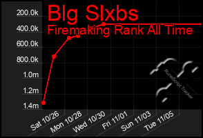 Total Graph of Blg Slxbs