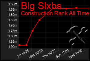 Total Graph of Blg Slxbs