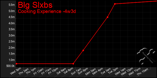 Last 31 Days Graph of Blg Slxbs