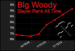 Total Graph of Blg Woody