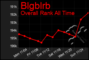 Total Graph of Blgblrb