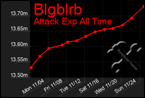 Total Graph of Blgblrb