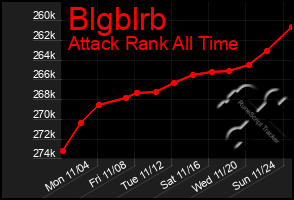 Total Graph of Blgblrb