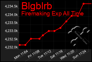 Total Graph of Blgblrb