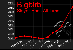 Total Graph of Blgblrb