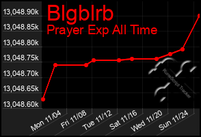 Total Graph of Blgblrb