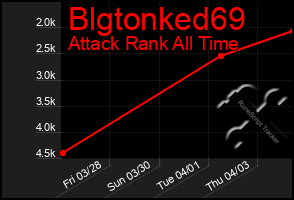 Total Graph of Blgtonked69