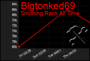 Total Graph of Blgtonked69