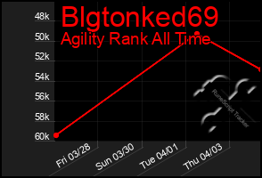 Total Graph of Blgtonked69