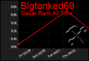 Total Graph of Blgtonked69