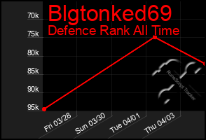 Total Graph of Blgtonked69