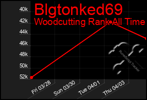 Total Graph of Blgtonked69