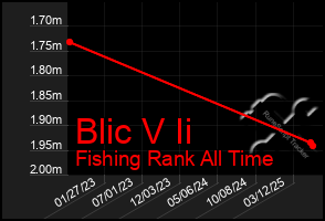 Total Graph of Blic V Ii