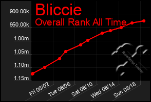 Total Graph of Bliccie