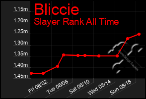 Total Graph of Bliccie