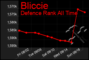 Total Graph of Bliccie