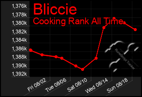 Total Graph of Bliccie