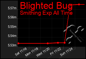 Total Graph of Blighted Bug