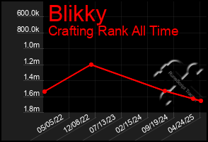Total Graph of Blikky