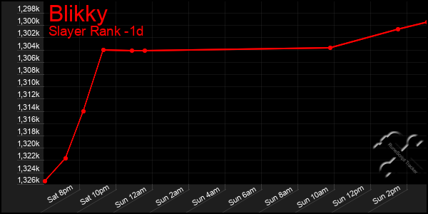 Last 24 Hours Graph of Blikky