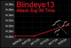 Total Graph of Blindeye13