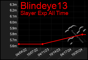 Total Graph of Blindeye13