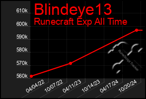 Total Graph of Blindeye13