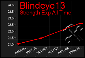 Total Graph of Blindeye13