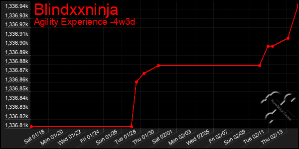 Last 31 Days Graph of Blindxxninja