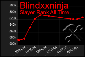 Total Graph of Blindxxninja